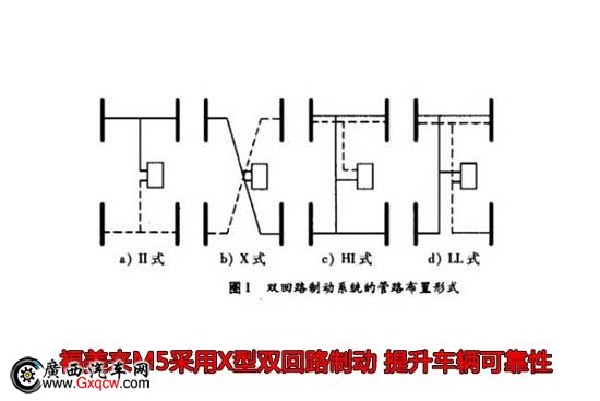 I(mi)܇(x)(ji) (li)M5ױP(pn)㲻֪Щ