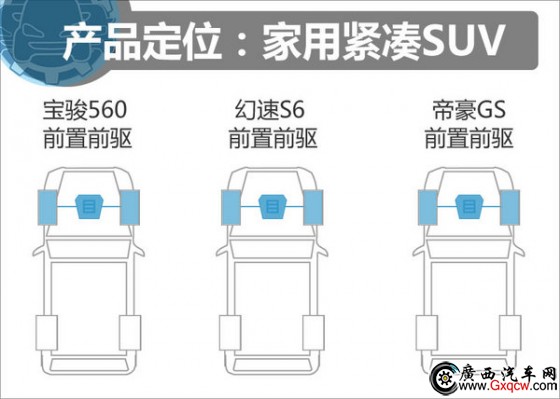 10.58fͬr(ji)xl E560/S6/ۺGS-D6